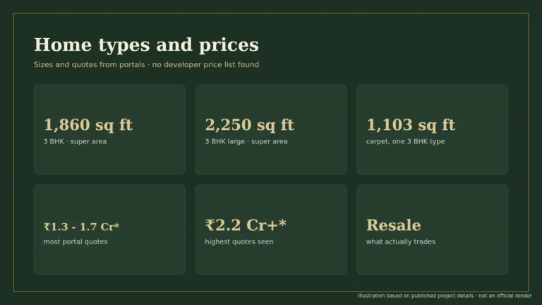 Antriksh Grand View sizes and prices as quoted by portals