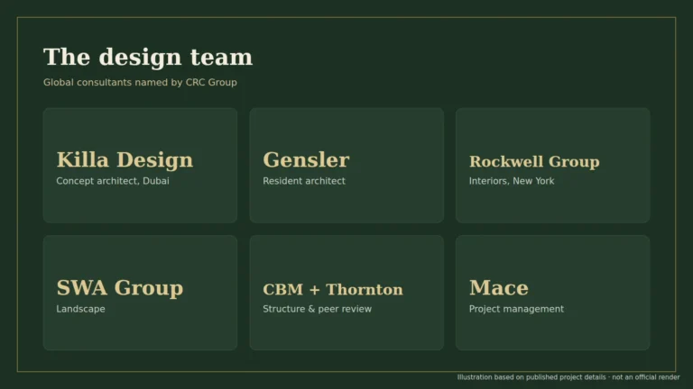 CRC The Peridona design team: Killa Design, Gensler, Rockwell Group, SWA, CBM, Thornton Tomasetti, Mace