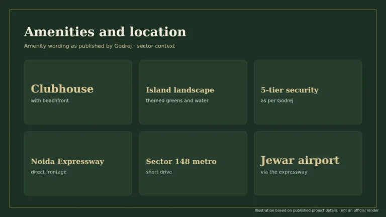 Godrej Tropical Isle amenities and location